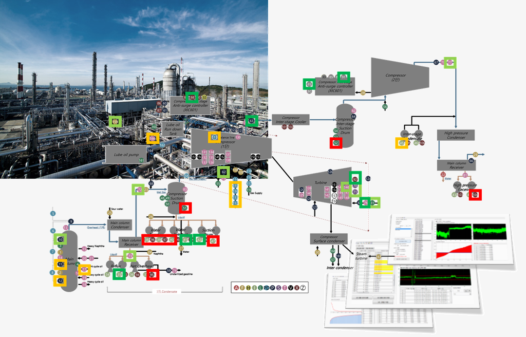 Plant O&M details